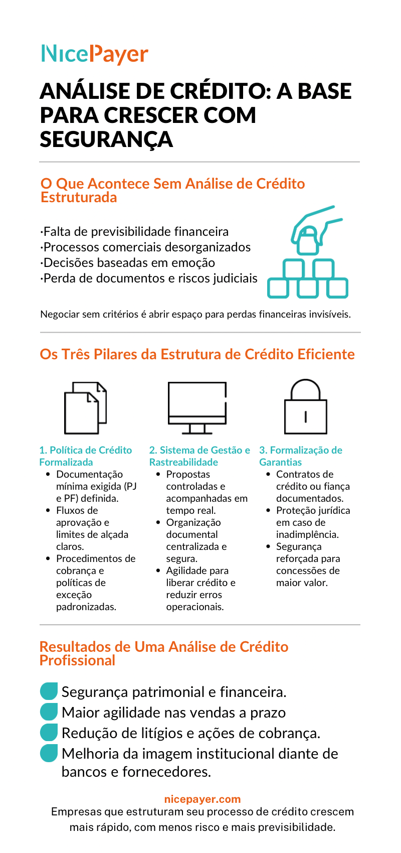 Infográfico Por Que Sua Empresa Precisa Fazer Análise de Crédito