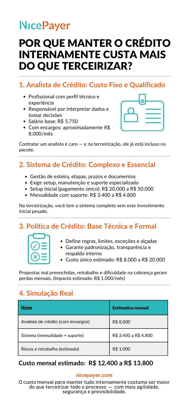 Quanto custa manter um departamento de crédito interno?